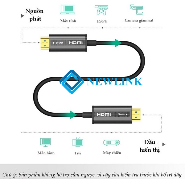 Cáp HDMI 2.0 Sợi quang Ugreen